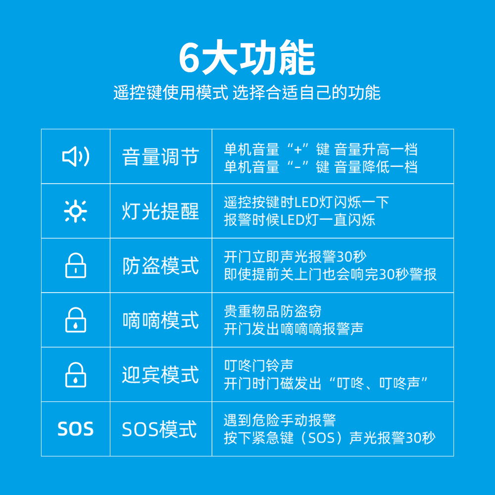 �������Ŵű�������������