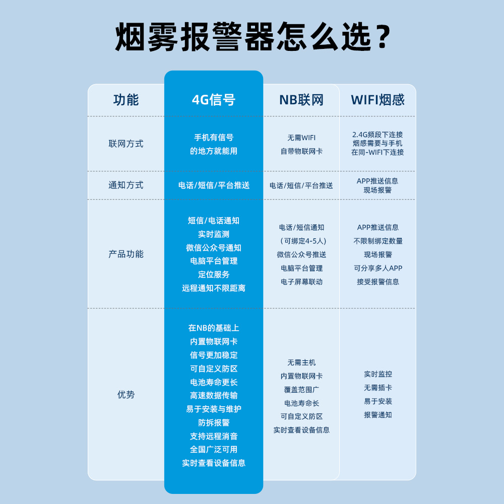 4G �����̸б�����(1)