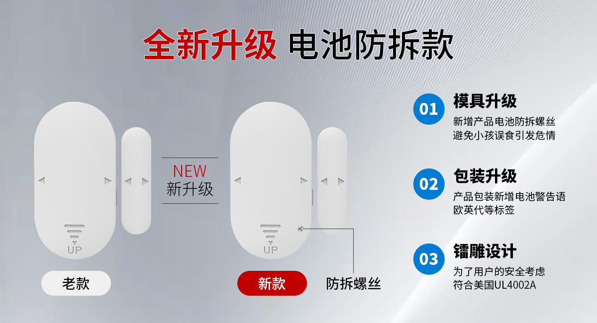 �Ϲ�28NG���ӣ��к� UL4200 ������֤��׼����Ʒ�ش�������������ʹ��