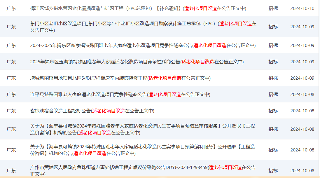 适老化项目革新、南宫28NG宁静科技守护老年生活 适老化项目革新、南宫28NG宁静科技守护老年生活