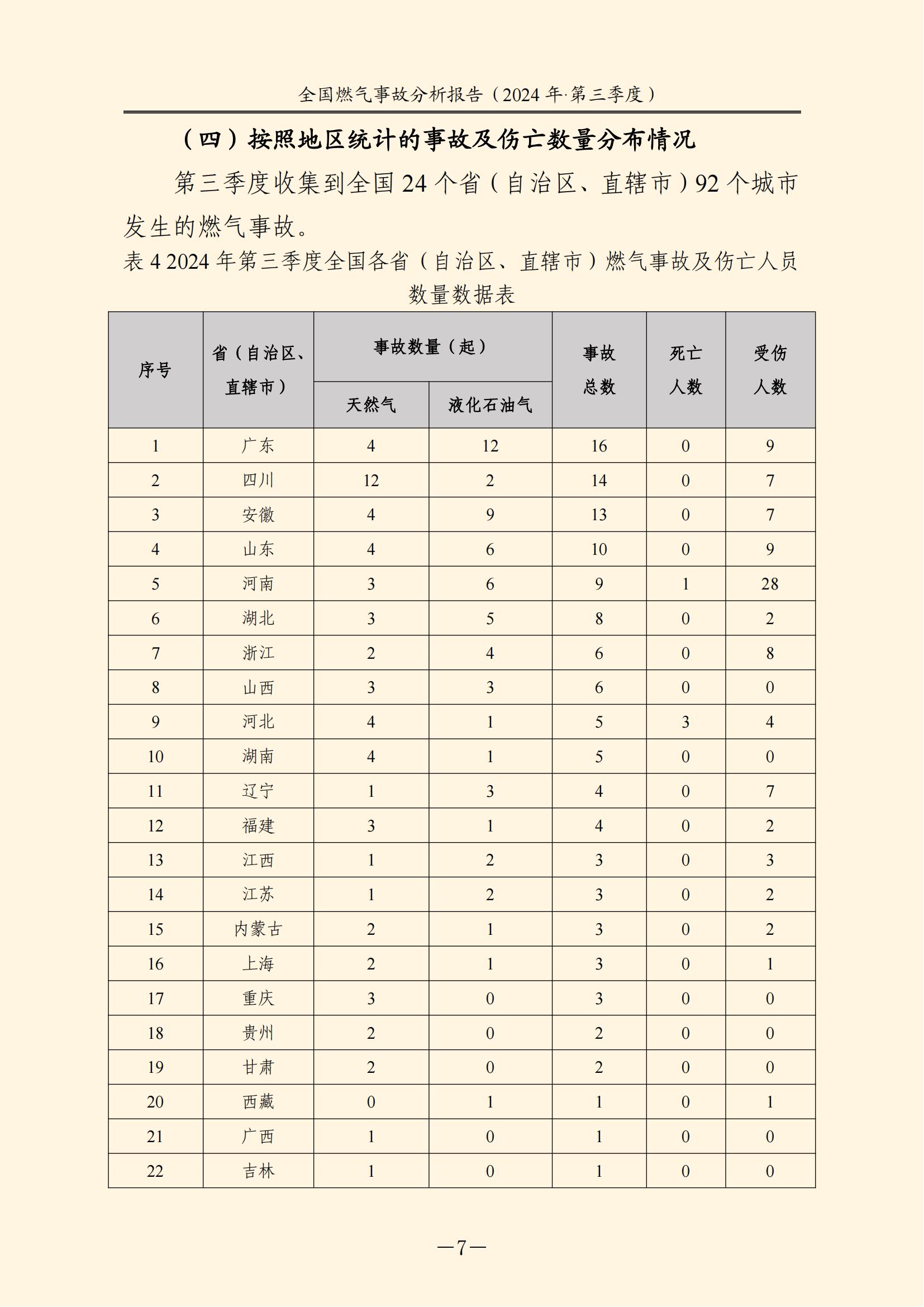 ȫ��ȼ���¹�����������2024���������������